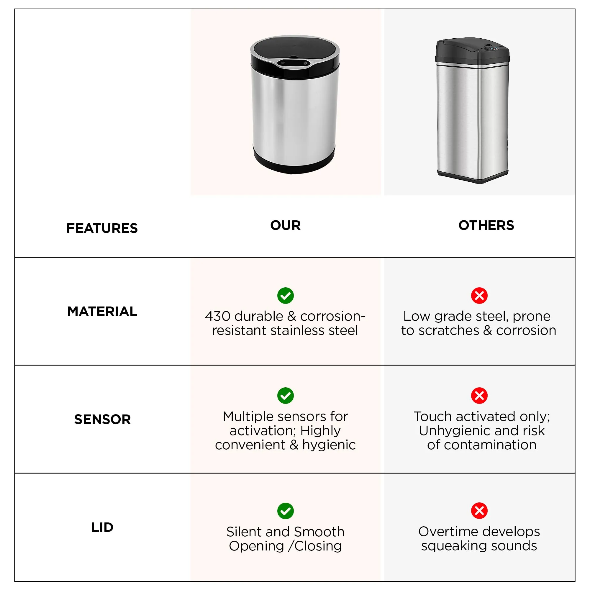 UMAI Round Stainless Steel Dustbin | 8L | Automatic Dustbin With Inner Bucket | Dustbin With Lid & LCD Display | Dustbin For Kitchen | Dustbin For Bathroom/Home & Office | CE & ROHS Certified | Silver